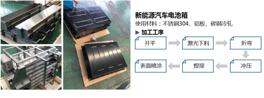 不銹鋼在新能源汽車電池箱的應(yīng)用前景