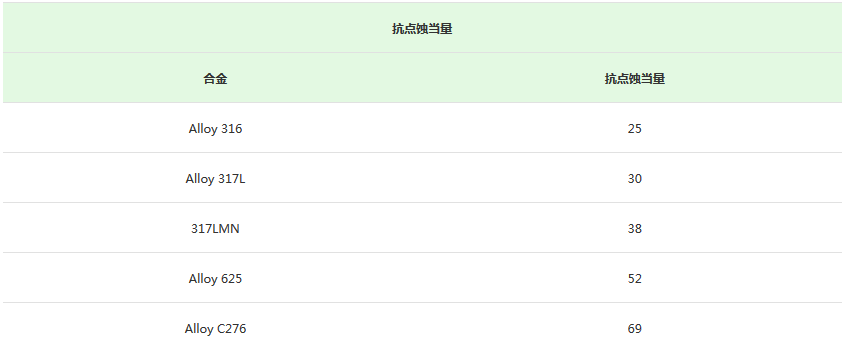 317L合金鋼種簡介