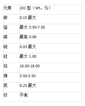 201不銹鋼的材料性能與元素組成