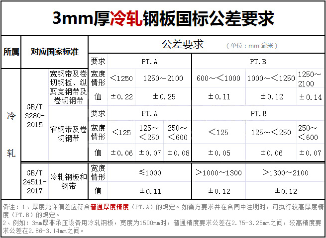 3mm厚度冷軋不銹鋼板國(guó)標(biāo)公差